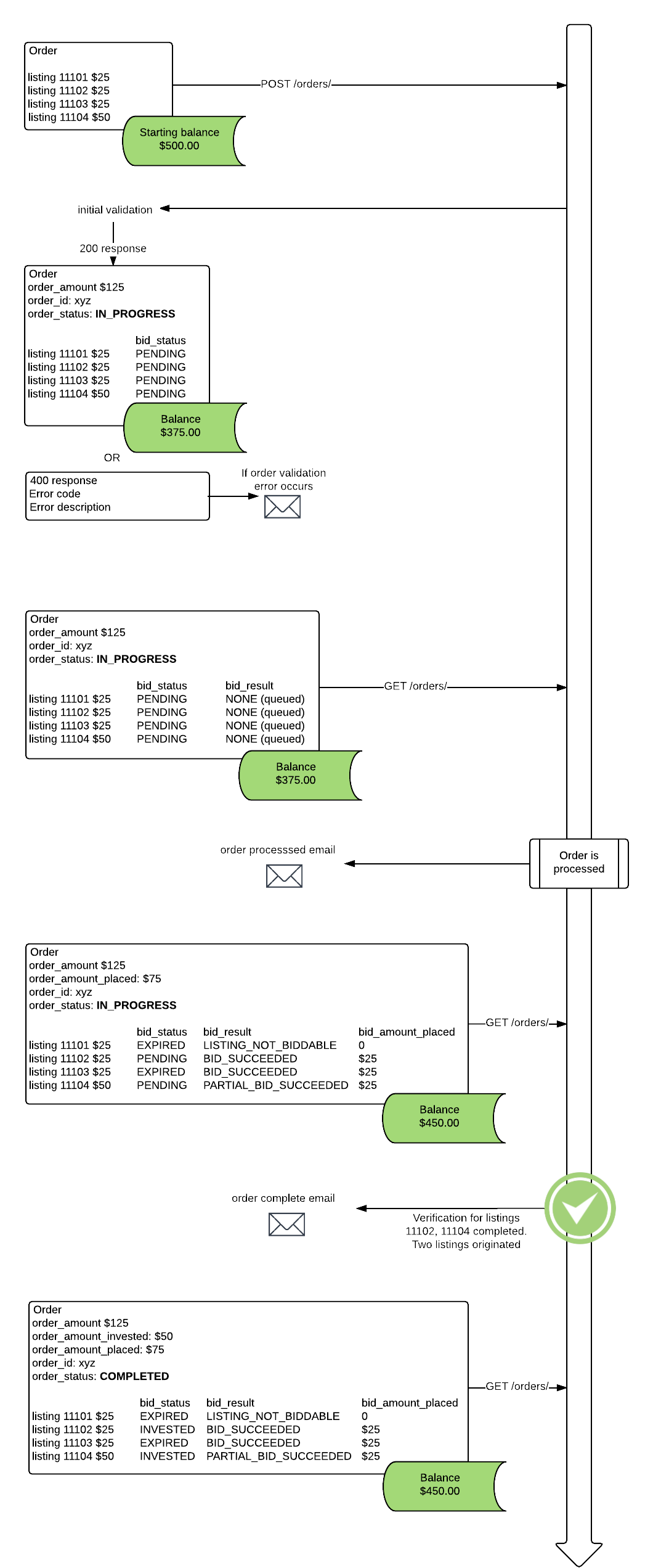 OrderAndBidStatusResult